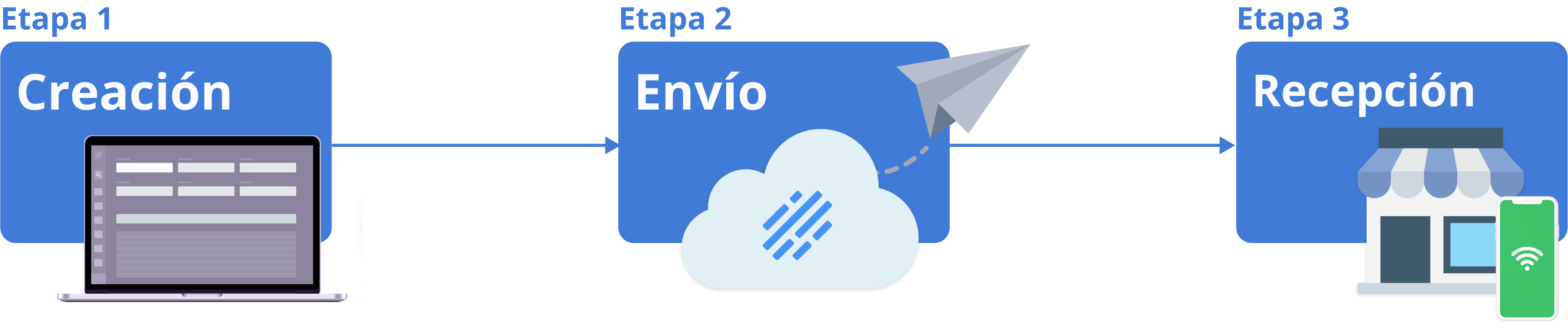 Fluxo_agendamento_ES.png