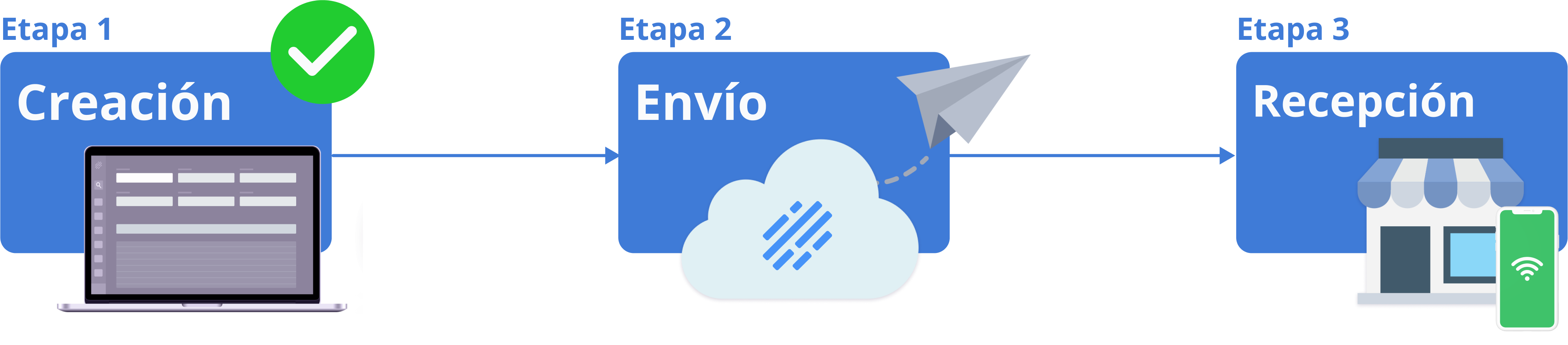 Fluxo_agendamento_ES_check.png