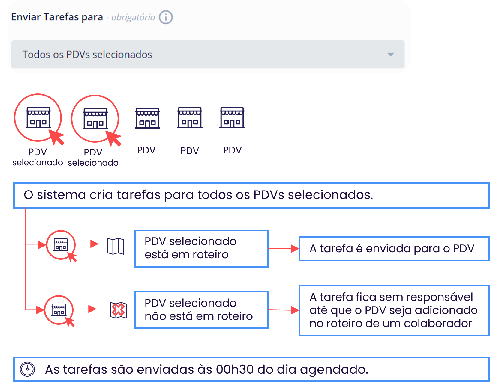 todospdvsselecionados.png