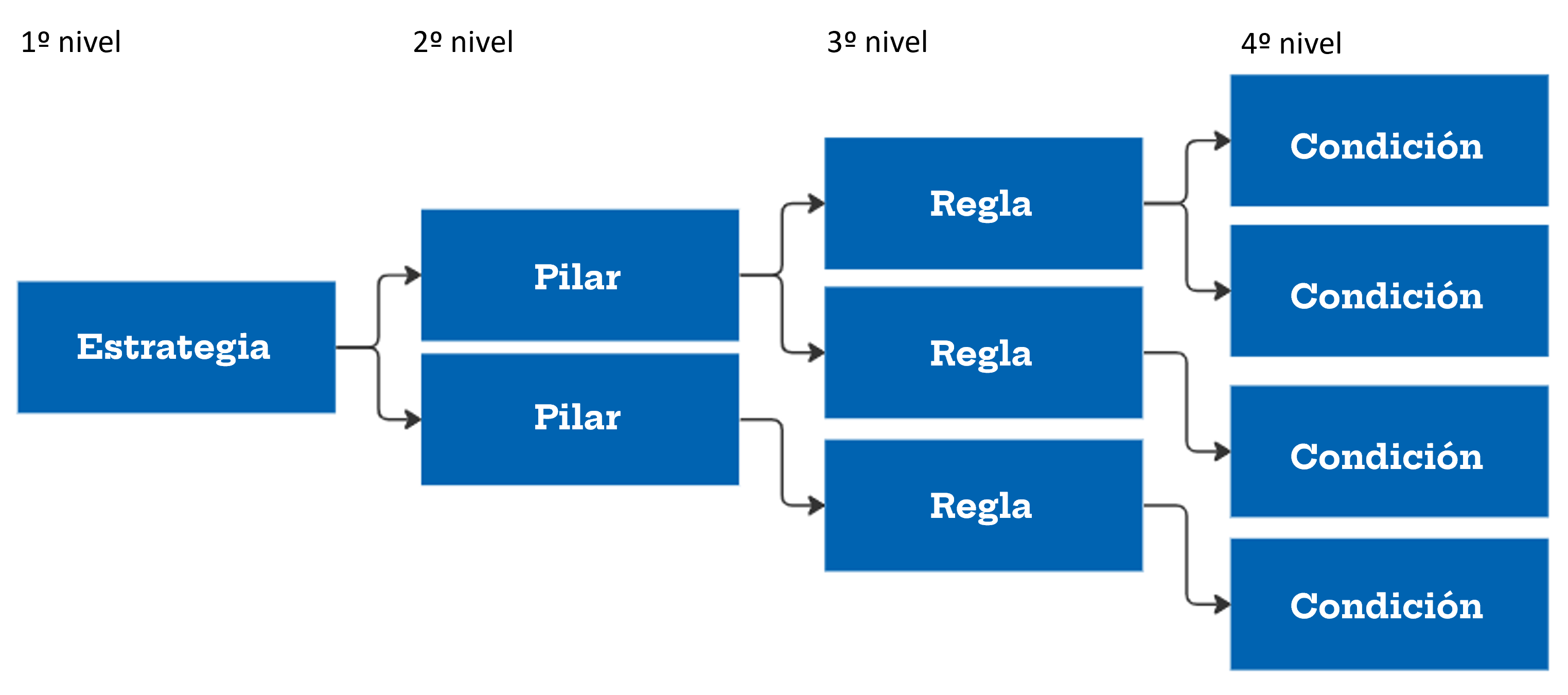 jerarquia-es.png
