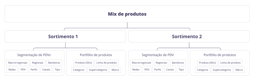 Mix_de_produtos_PT.png