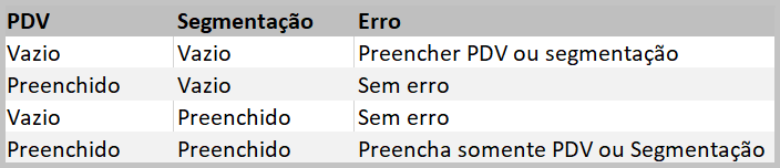 Exemplo de mensagem de erro