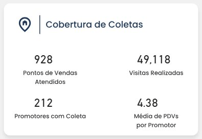 Card de cobertura de coletas