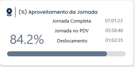 Aprovechamiento de la jornada