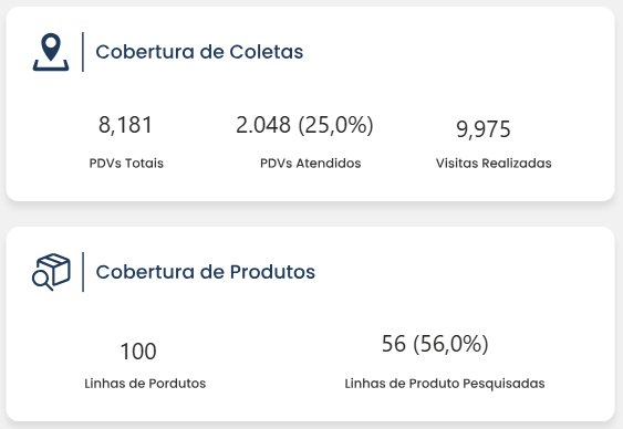 Cobertura de coletas e de produtos