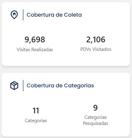 Cobertura de coleta e de categorias