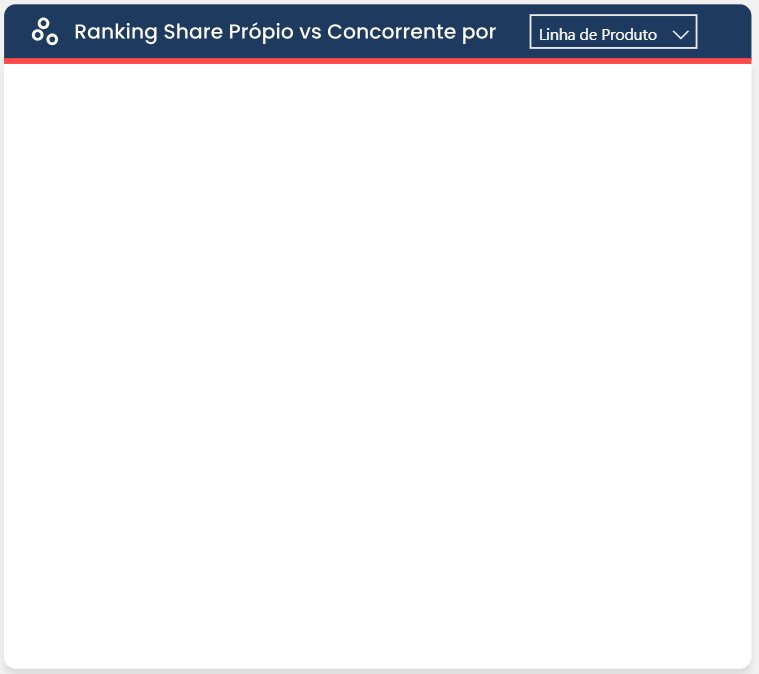 Seletor de dimensão do ranking