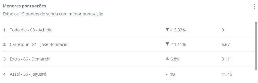 menores_pontua__es.png